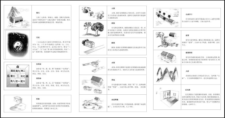 易经风水图解,普及风水基础知识