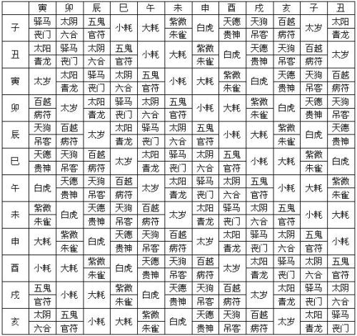 八字看命运