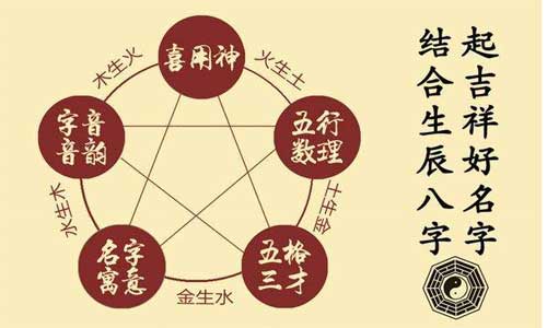 宝宝改名字-流程条件-手续-改名注意事项